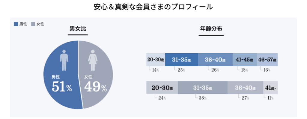 男女比