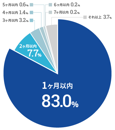 ファーストコンタクト