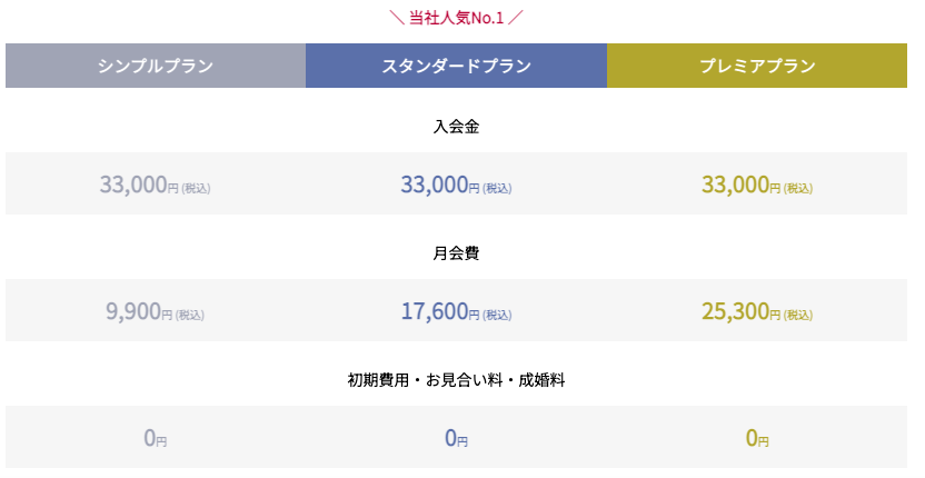 料金やサービス内容