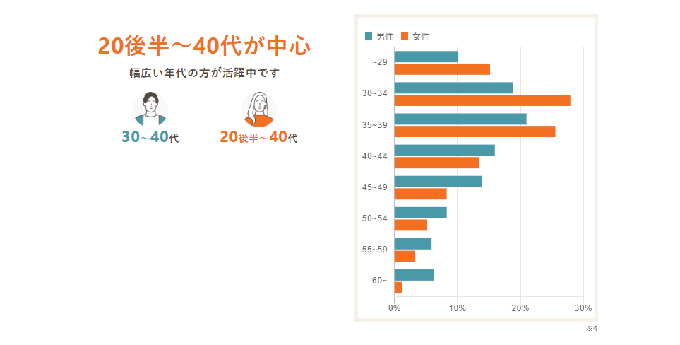 男女比